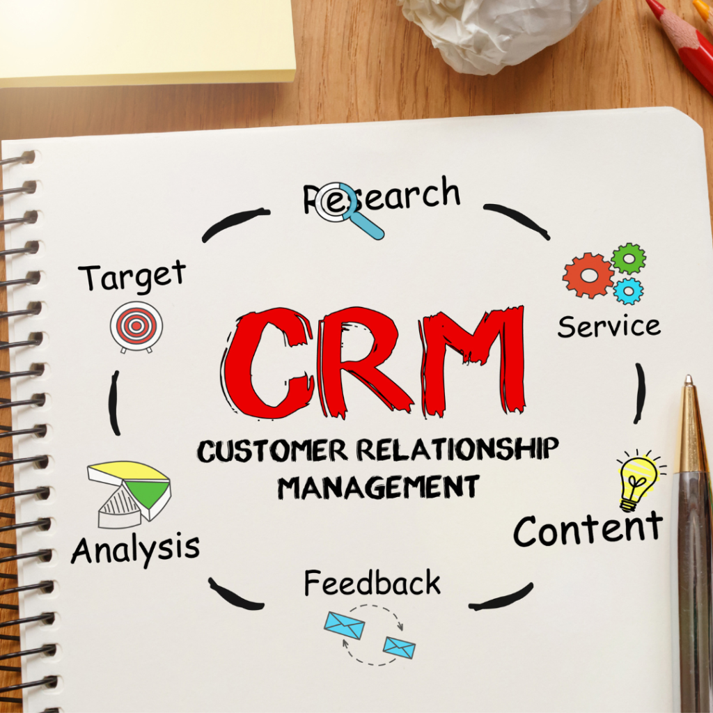 The letters CRM in the centre, surrounded by other smaller words that all have to do with CRM.